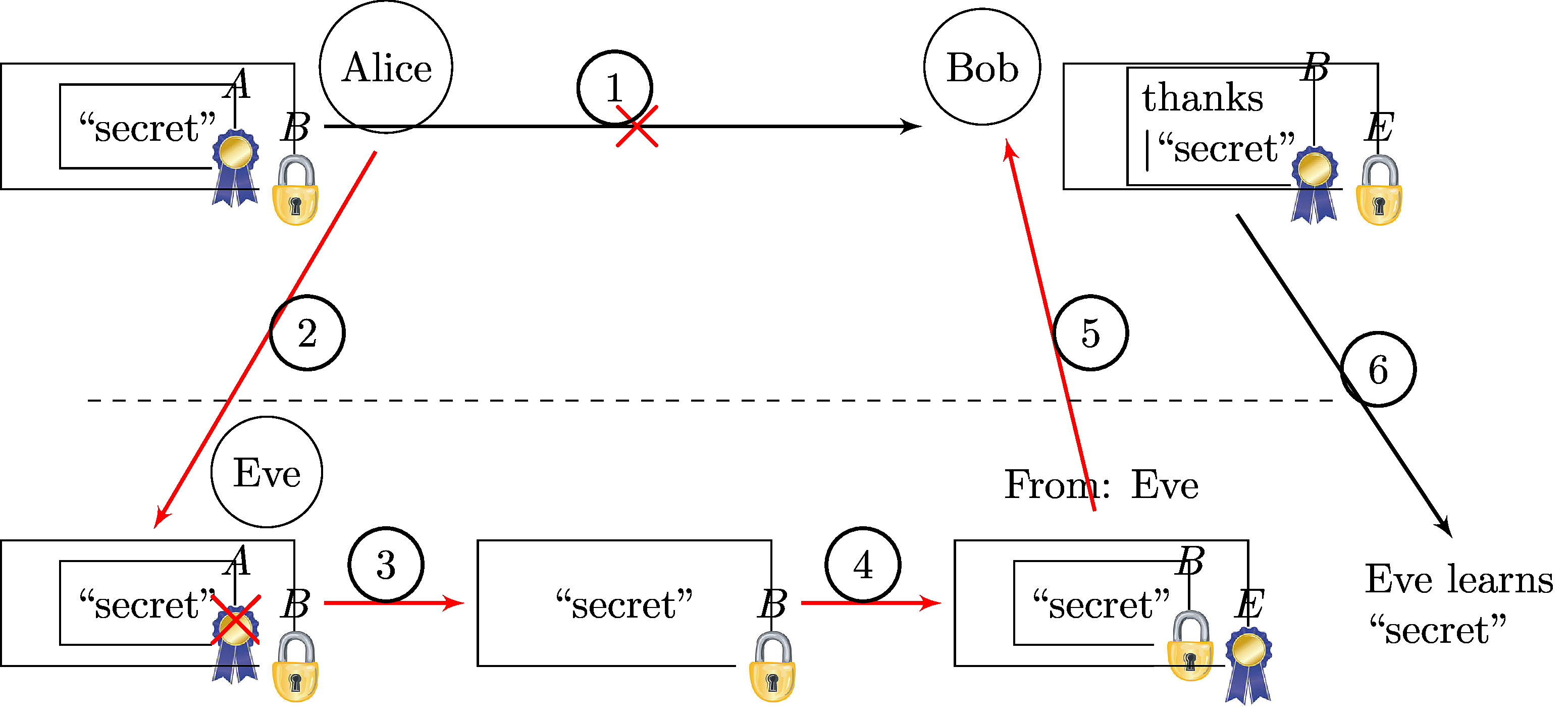 MTA overview